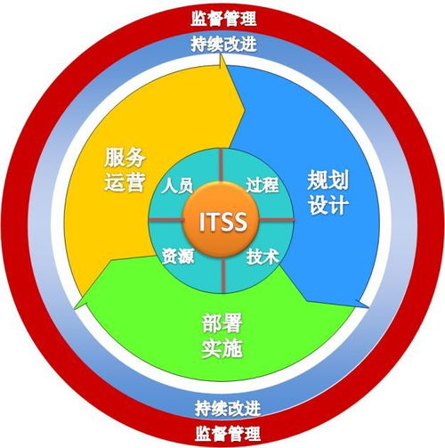 京源中科榮獲ITSS信息技術服務運行維護標準符合性證書，信息技術服務能力再獲權威認證